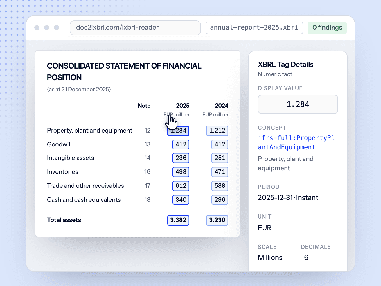 An iXBRL report open in the browser with one tagged fact shown, ifrs-full:Revenue 128 400