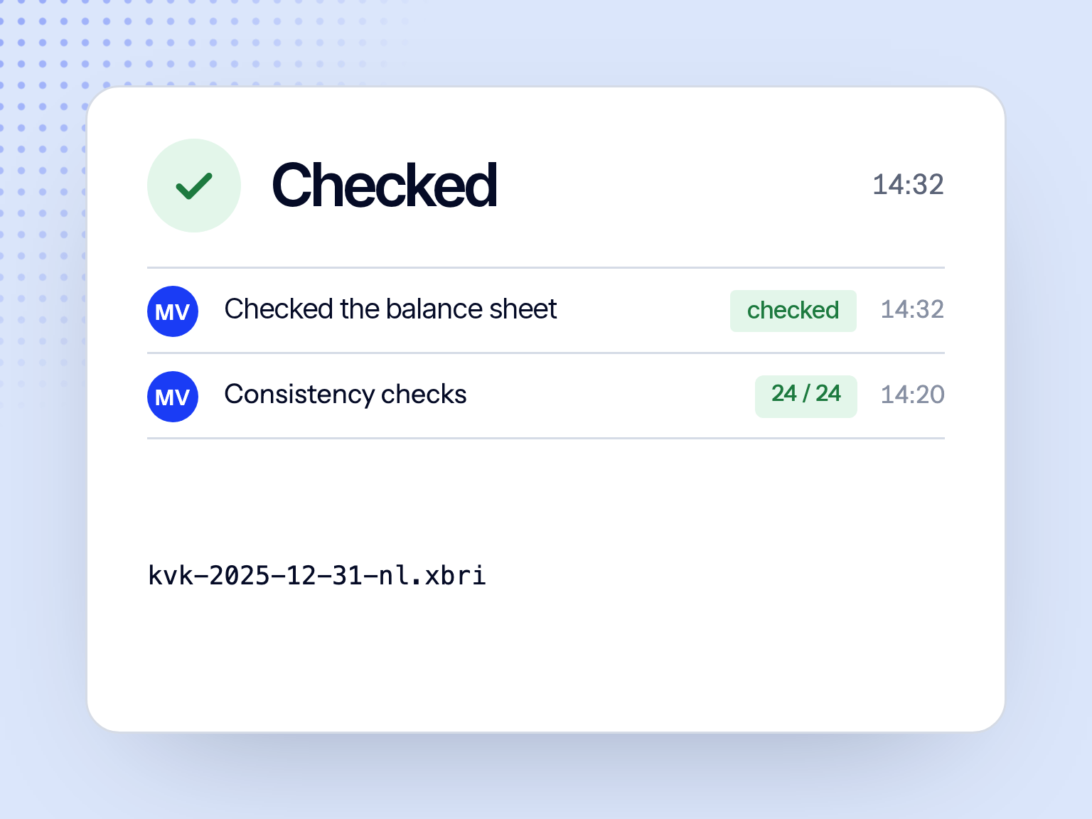 The balance sheet marked checked at 14:32, 24 of 24 consistency checks, on kvk-2025-12-31-nl.xbri