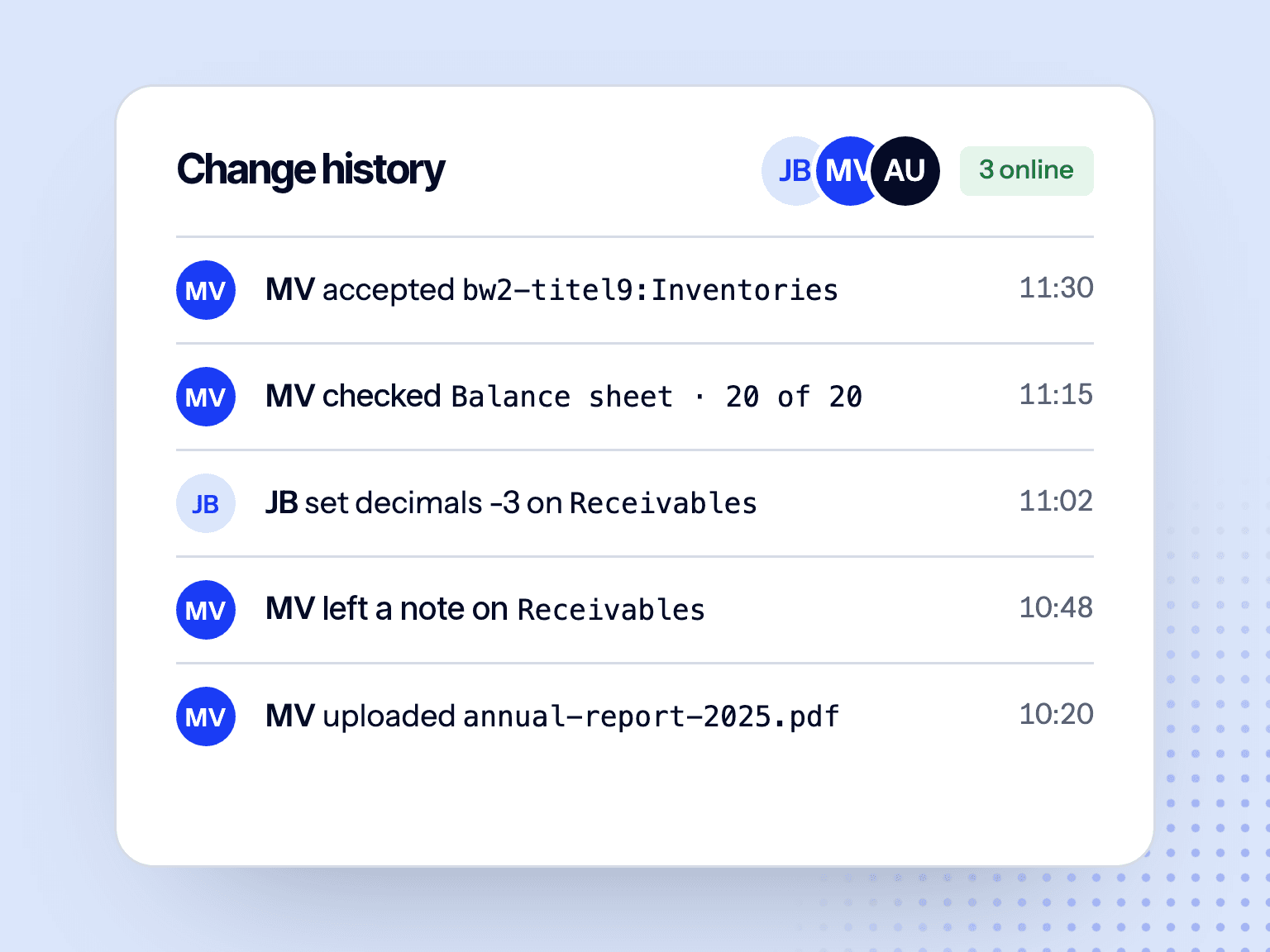 Change history of one conversion: tags accepted, the balance sheet checked, decimals set, each with who and when