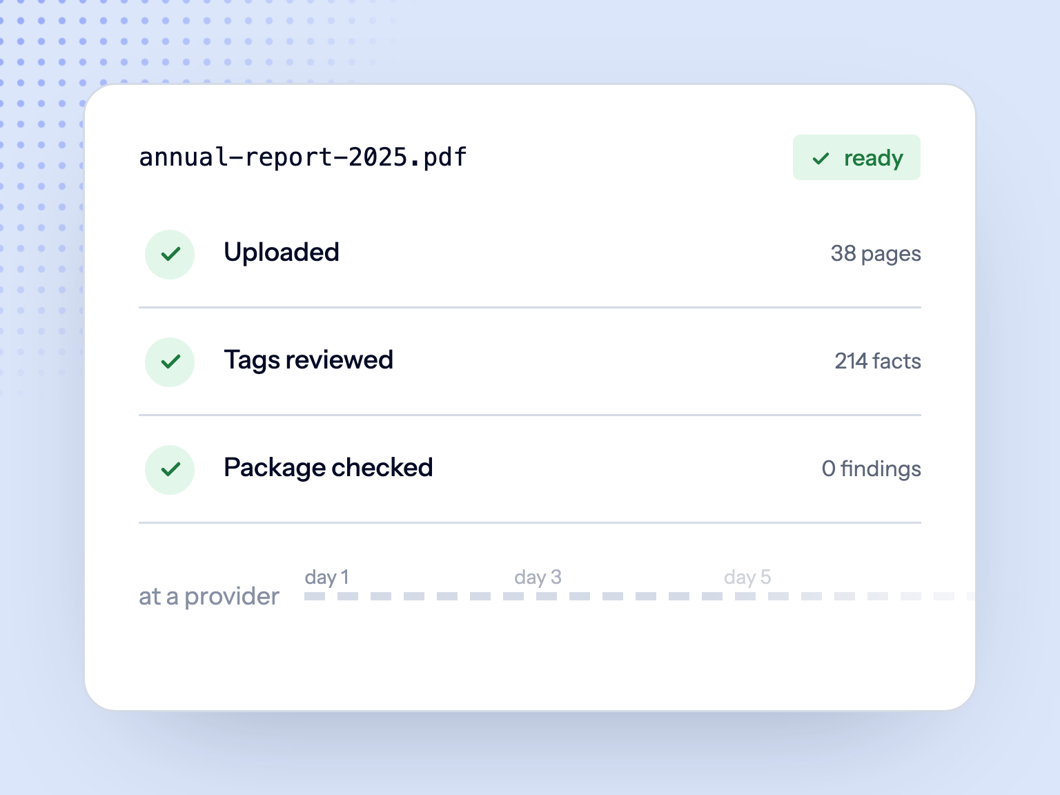 annual-report-2025.pdf uploaded, tags reviewed and package checked in Doc2iXBRL, against days at a provider