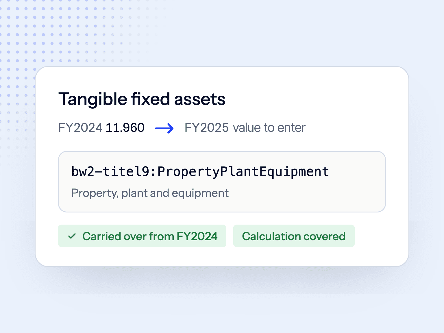 Materiële vaste activa FY2024 11.960 naar FY2025, waarde in te vullen, bw2-titel9:PropertyPlantEquipment overgenomen uit FY2024